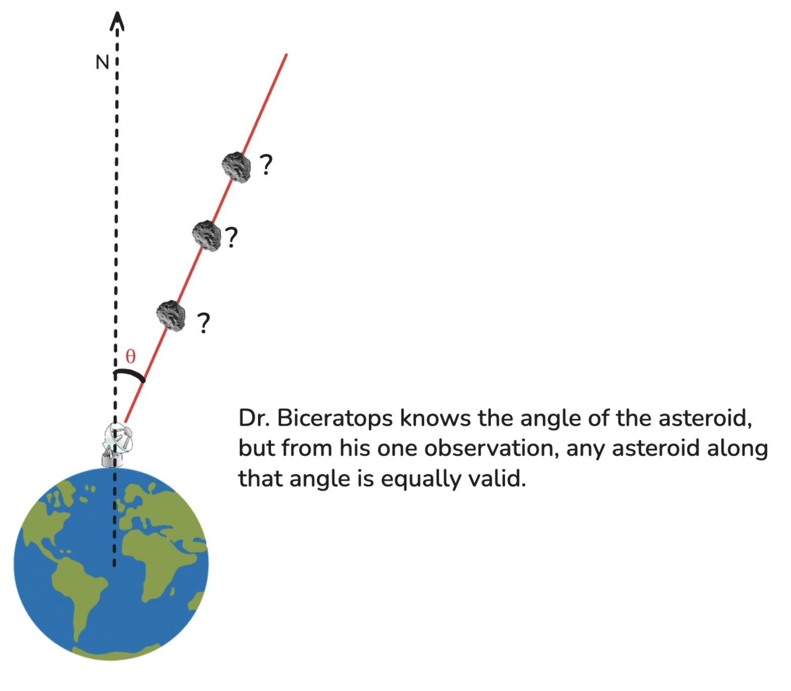 Illustration of Localization Problem